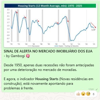 Alerta da QUAD sobre o mercado imobiliário americano (Housing Starts)