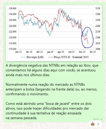 Leitura do QUAD sobre NTN-B vs Ibovespa